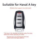 Haval/ORA Model A