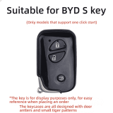 BYD S model