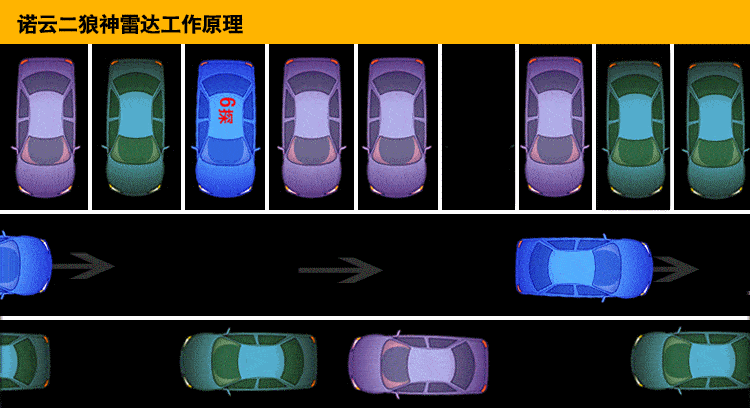 Smart Parking Sensor Camera - Universal Fit | Wholesale & OEM - Image 5