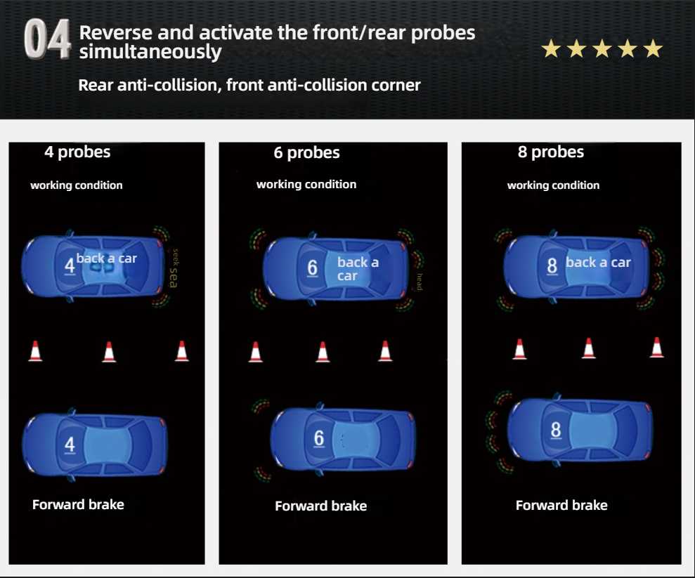 Smart Parking Sensor Camera - Universal Fit | Wholesale & OEM - Image 11
